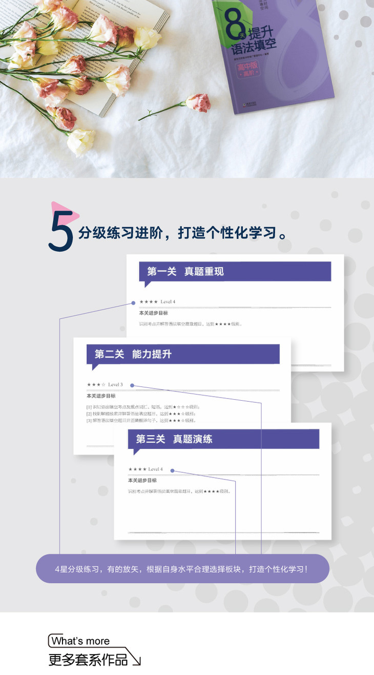 《8天提升语法填空——高中版(高阶)》详情图-01_06.jpg