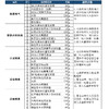 美名氏冷冻水蜜桃浆 好C冠速冻水蜜桃果蓉500g 蜜桃汁 含果肉 鲜榨水蜜桃 商品缩略图7