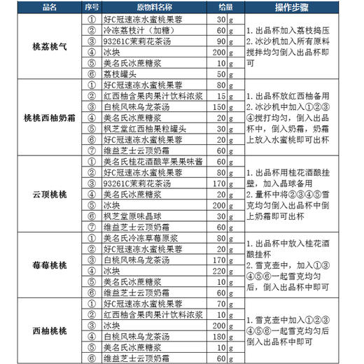 美名氏冷冻水蜜桃浆 好C冠速冻水蜜桃果蓉500g 蜜桃汁 含果肉 鲜榨水蜜桃 商品图7