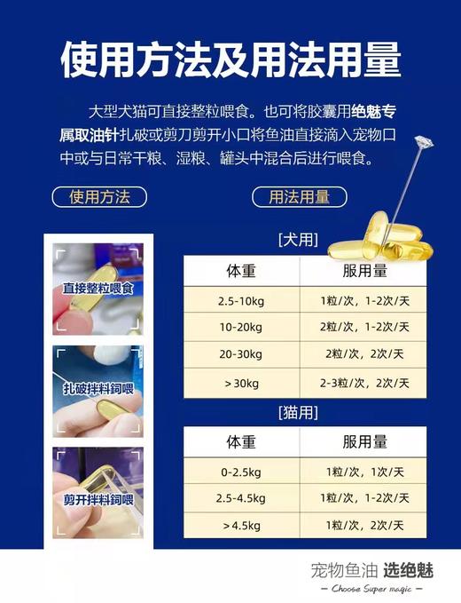 【换毛季必备】美国绝魅鱼油靓毛防脱护关节狗狗猫咪【日期新鲜具体可询】 商品图5
