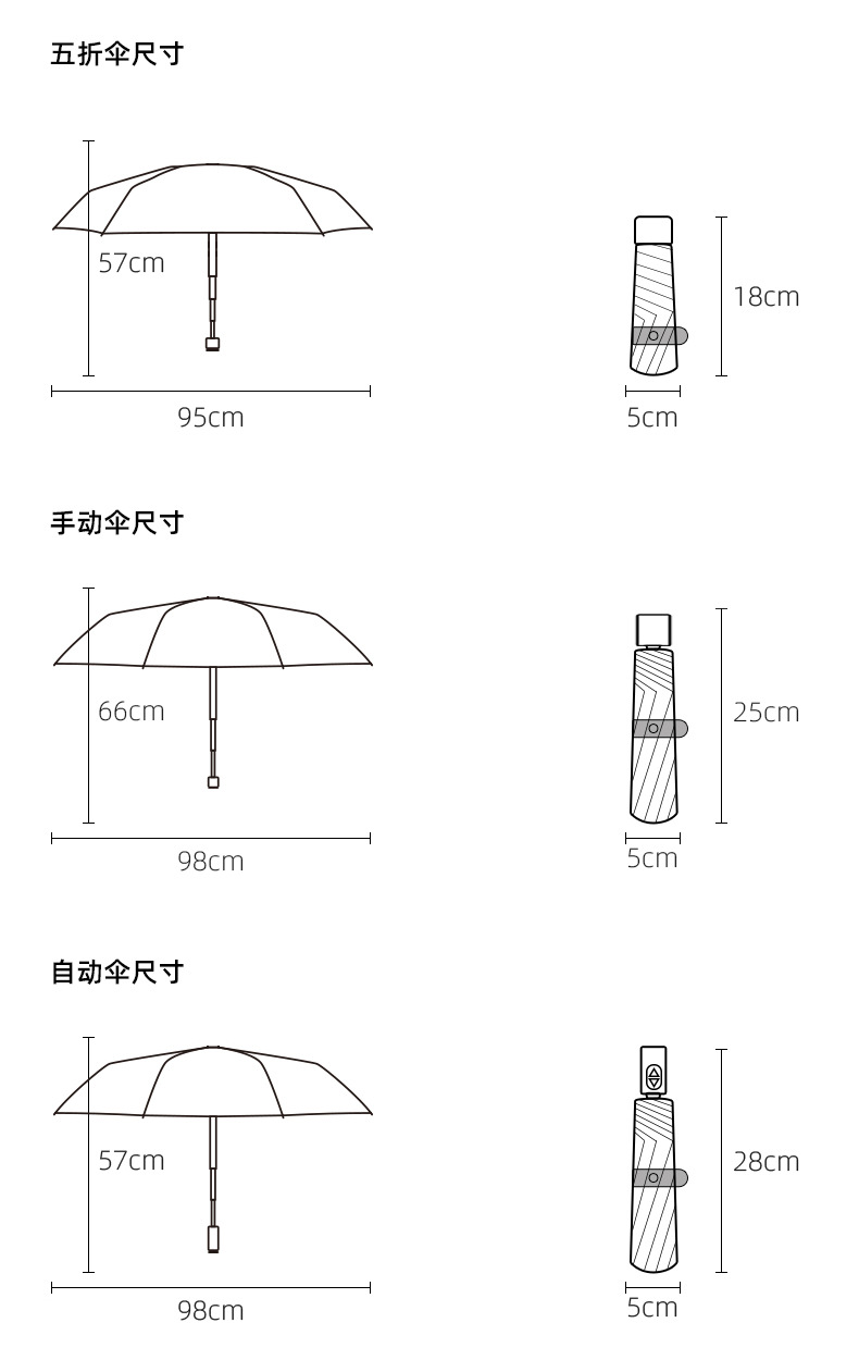 雨伞的结构图分解图片