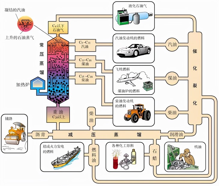老车为什么动力下降，油耗增高，一箱油少跑几十公里？