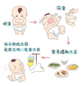 小儿积食腹胀，有什么靠谱的解决方法？
