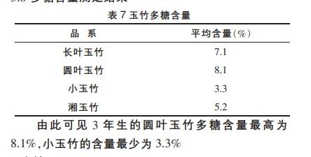 长白山野生玉竹 商品图6