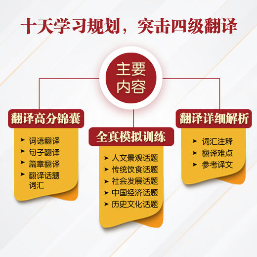 十天突破英语四级翻译 cet4级考试翻译专项训练 模拟题 搭听力阅读专项训练资料新东方 商品图1