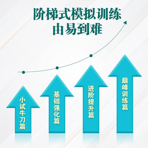 【新东方】十天突破英语六级听力 大学英语cet6级考试听力专项训练 六级听力真题模拟题 单词写作阅读专项 商品图2
