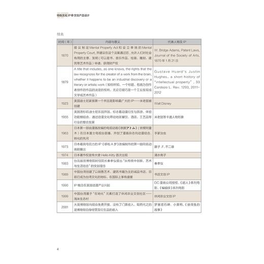 特色文化IP与文创产品设计/王丽/责编:柯华杰/浙江大学出版社 商品图5