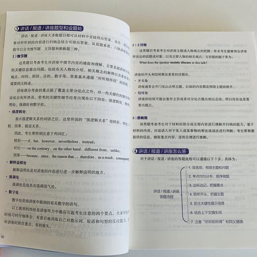 【新东方】十天突破英语六级听力 大学英语cet6级考试听力专项训练 六级听力真题模拟题 单词写作阅读专项 商品图3