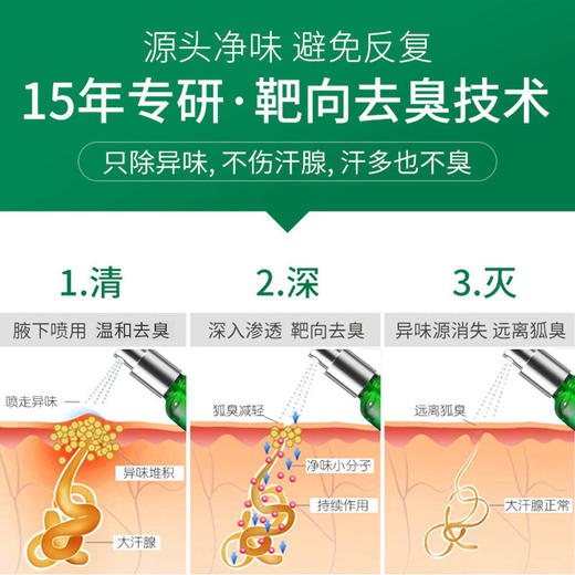 【一喷净味】SHVYOG舒友阁狐臭净味水植物成分温和不刺激男女通用 商品图1