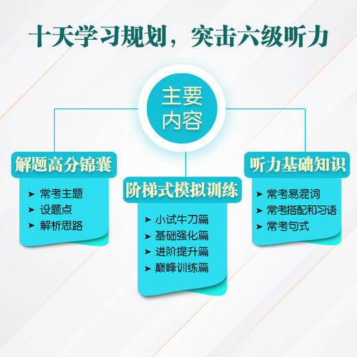 【新东方】十天突破英语六级听力 大学英语cet6级考试听力专项训练 六级听力真题模拟题 单词写作阅读专项 商品图1