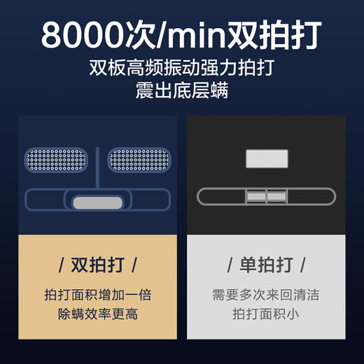 Z| 苏泊尔 （SUPOR ）除螨仪手持除螨真空吸尘 强力双拍打紫外线杀菌 VCM19T（普通快递） 商品图1