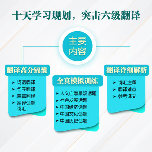 十天突破英语六级翻译 新东方英语6级翻译 cet6级考试 搭单词听力阅读专项训练资料新东方 商品图1