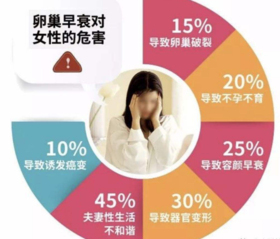 中医本无卵巢早衰，而是“血枯”！她21岁，卵巢50岁！艾灸能调理早衰吗？ 