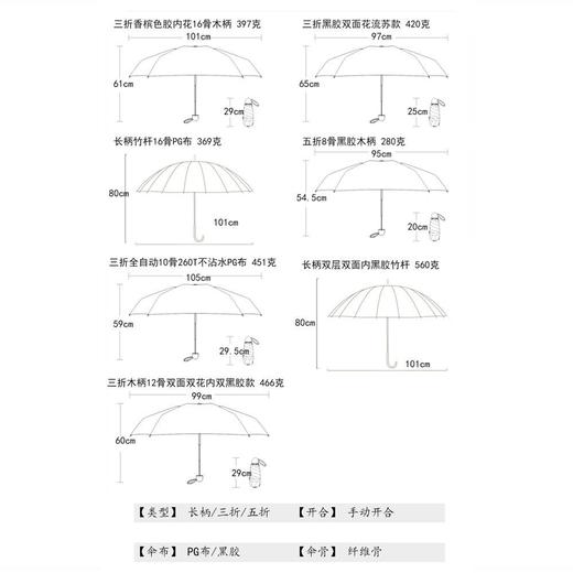 沛欣仿古色长柄伞原创栀子花三折16骨复古风国潮流苏木柄伞晴雨伞 商品图8