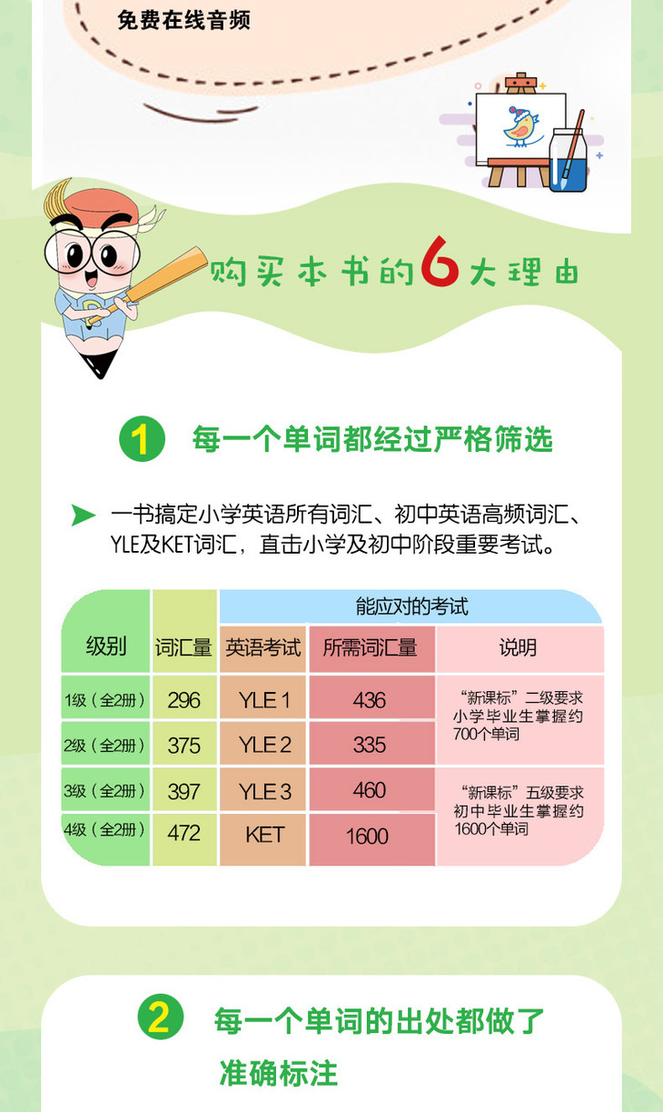 “小学英语词汇巧学速记”系列的详情图(4级)_02.jpg
