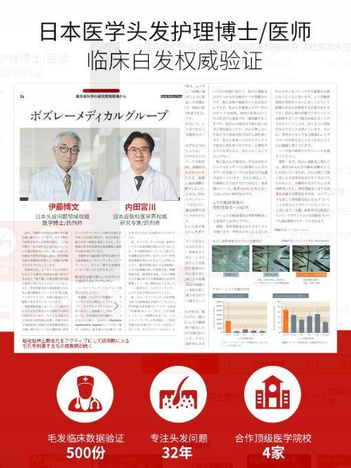 【你的白发有救了！】日本微囊专利头皮渗透技术疏通激活毛囊专利成分何首乌你的白发有救了！jacopin何首乌洗发水 商品图2