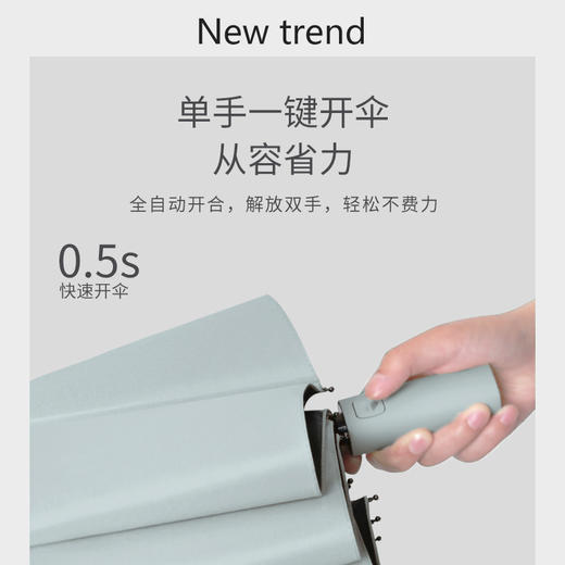 加厚伞布更防晒！【 零透光！全自动折叠晴雨伞 】全自动折叠雨伞12骨男大号双人女晴雨两用遮阳防晒防紫外线太阳伞-QA 商品图4