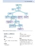 小动物肿liu基础【中国农业出版社官方正版】 商品缩略图5