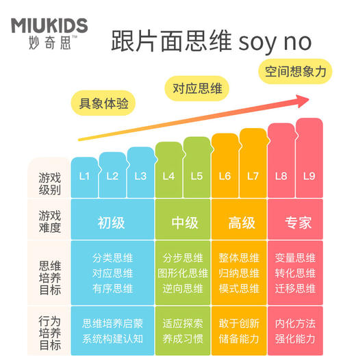 【汇乐妙奇思】开心农场桌游玩具 商品图3
