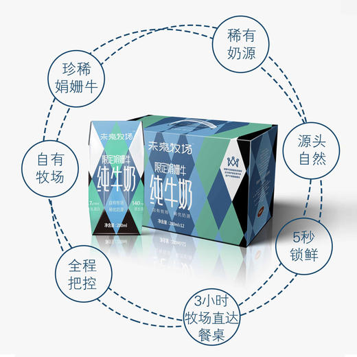 未来牧场娟珊纯奶200ML*12盒 商品图2