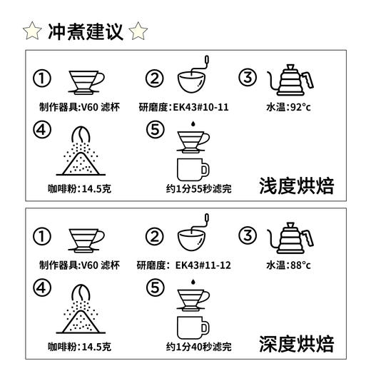 牙买加克利夫顿庄园蓝山水洗手冲咖啡豆 100g 商品图2
