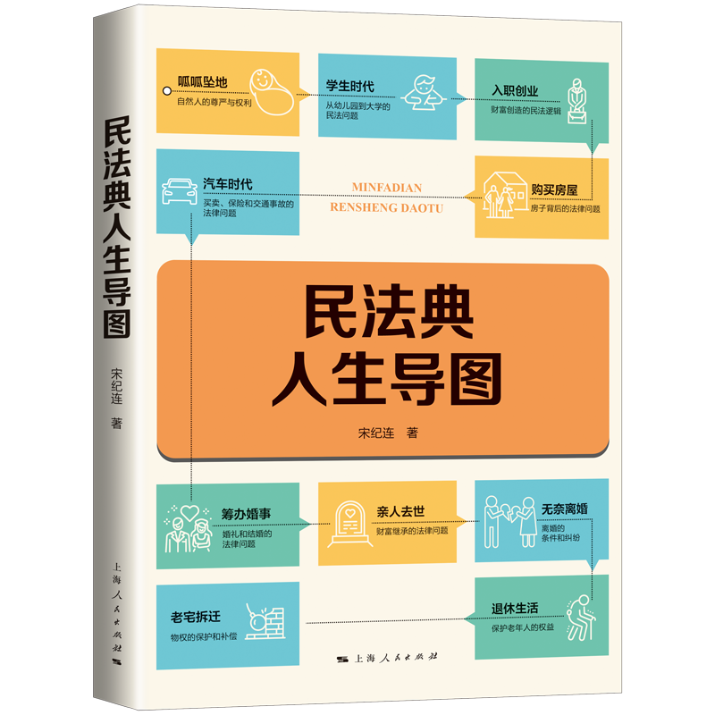 民法典人生导图