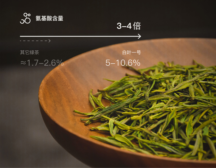 湖畔居正宗明前安吉白茶茶叶精品一级80g绿茶礼盒 - 湖畔居茶叶旗舰店