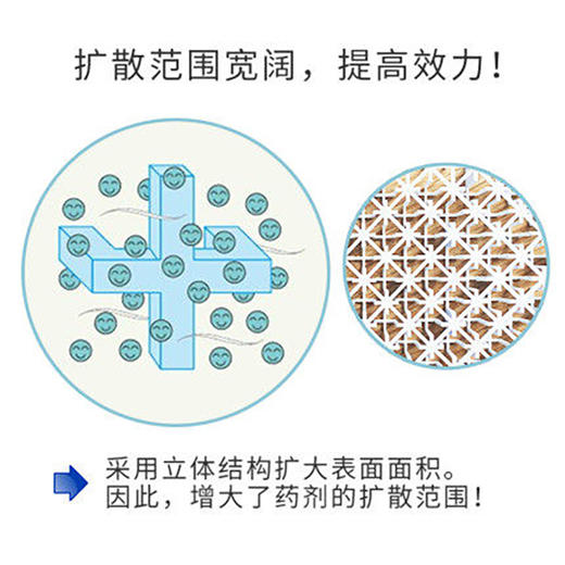 金鸟防蚊网 商品图2