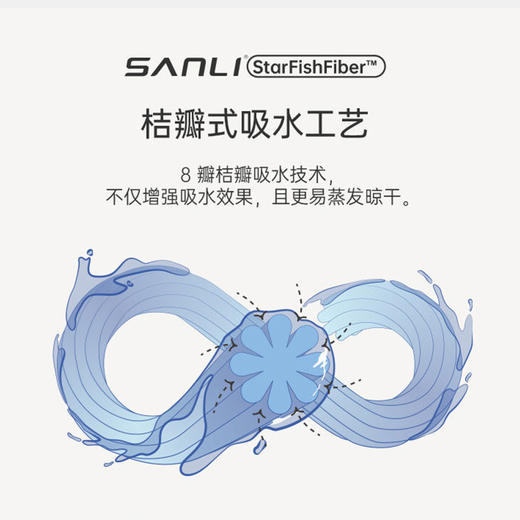 三利高档浴巾套装比纯棉毛巾柔软吸水不易掉毛面巾宿舍情侣成人洗澡 商品图4