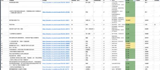 Auto海淘多规格UI自动化 商品图0