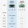 摩飞新款料理锅升级款家用料理锅MR9099 商品缩略图4