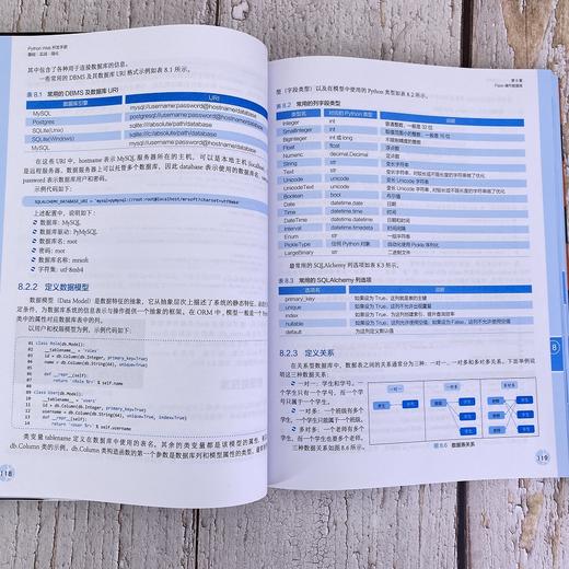 Python Web开发手册 基础实战强化 计算机科学与技术手册系列图书 python web开发全技能教学 Web基础Flask框架实战Django框架实战 商品图3