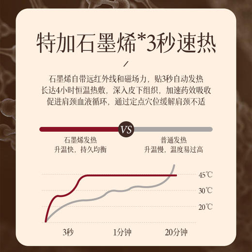 御恒堂围脖肩颈贴(4片/盒) 商品图2