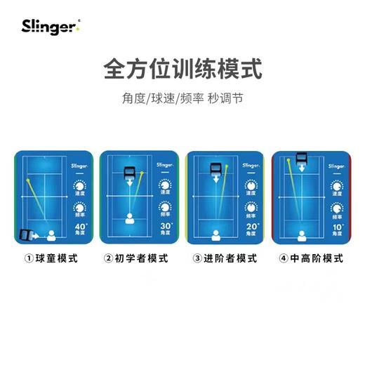 Slinger 网球自动发球机 单人多人训练陪练神器 商品图3