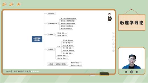 【晴天】23心导试听—导论大框架 商品图0