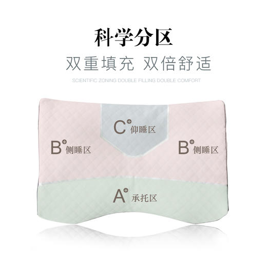 日本西川睡枕柒人匠心枕 商品图2