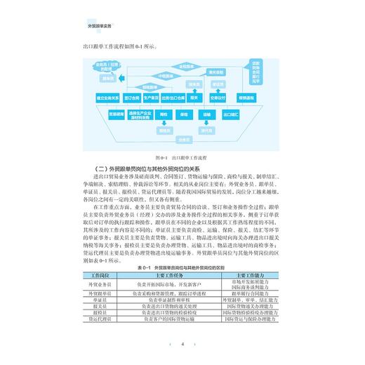 外贸跟单实务（第二版） 商品图4