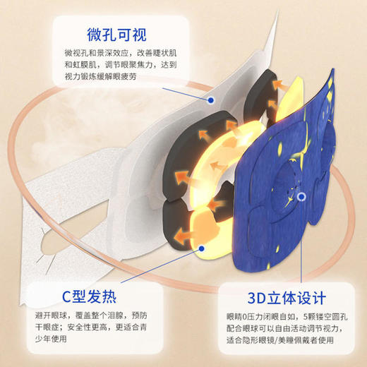 【随时随地给眼睛做SPA】MD.Build3D微孔可视蒸汽眼罩贴合眼肌轮廓自由活动改善视力眼部血液循环 商品图2