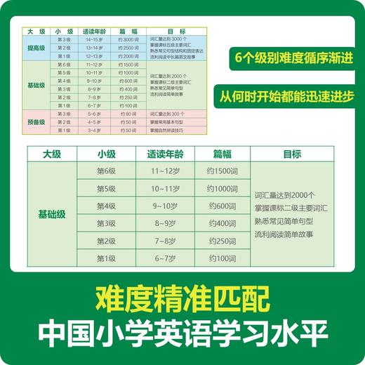 迪士尼英语分级读物 基础级第1级-第6级 商品图4