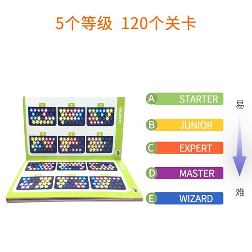 智慧满天星6+ 商品图3