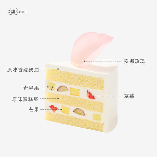 《38女神限定》玫瑰绽放，可选1.5磅 商品图2