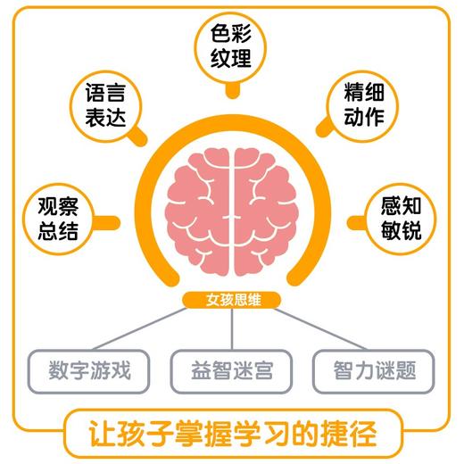女孩的思维游戏书 全3册 3-6岁 诸富祥彦 筱原菊纪 著 童书智力开发 商品图2