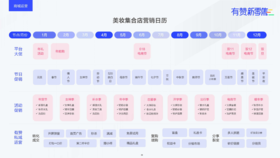 美妆集合店2022年这些热点节日营销怎么做？