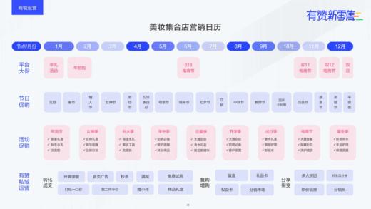 美妆集合店2022年这些热点节日营销怎么做？ 商品图0