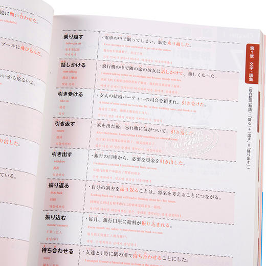 【中商原版】一次过关日语能力考N2完全攻略测试&实践问题集 日文原版 一発合格日本語能力試験N2完全攻略テキスト＆実践問題集 商品图3