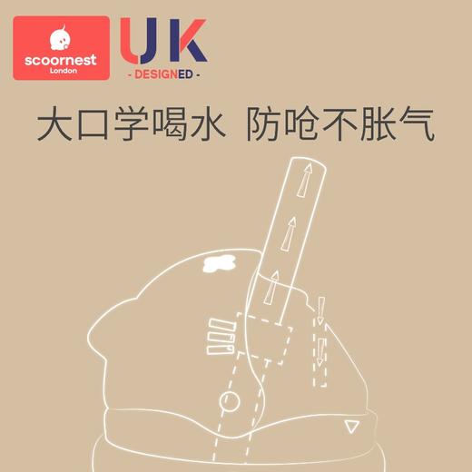 科巢PPSU婴儿童吸管式学饮杯鸭嘴杯喝水杯子两用带手柄奶瓶大宝宝 商品图2