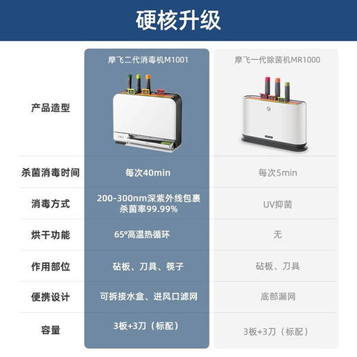 摩飞	刀具砧板筷子消毒机MR1001 商品图9