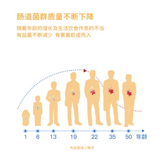 【已下架】3.8女神节 | 臻皙 常独清压片糖果 0.8g*60粒/盒*3盒（赠常独清1盒） [D类] 商品图3