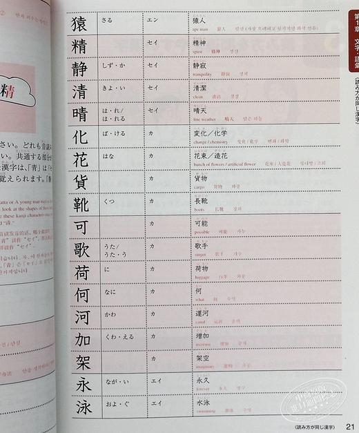 【中商原版】一次过关日语能力考N2完全攻略测试&实践问题集 日文原版 一発合格日本語能力試験N2完全攻略テキスト＆実践問題集 商品图7