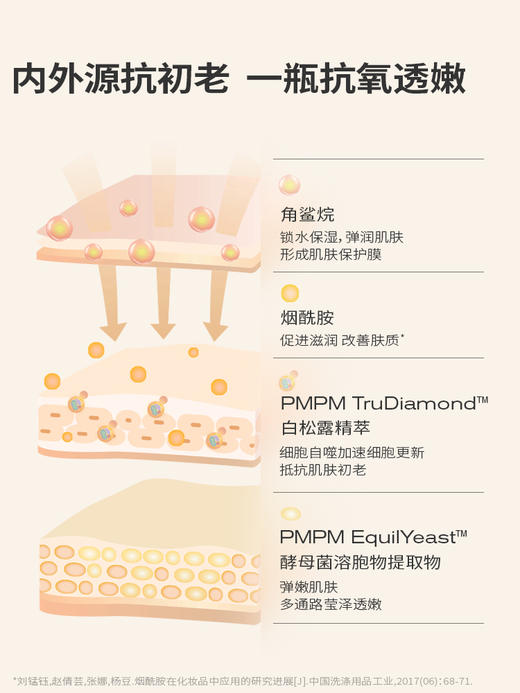 【抗氧紧致精华液】PMPM进阶版白松露酵母光采精华液抗糖烟酰胺面部基底液 商品图5